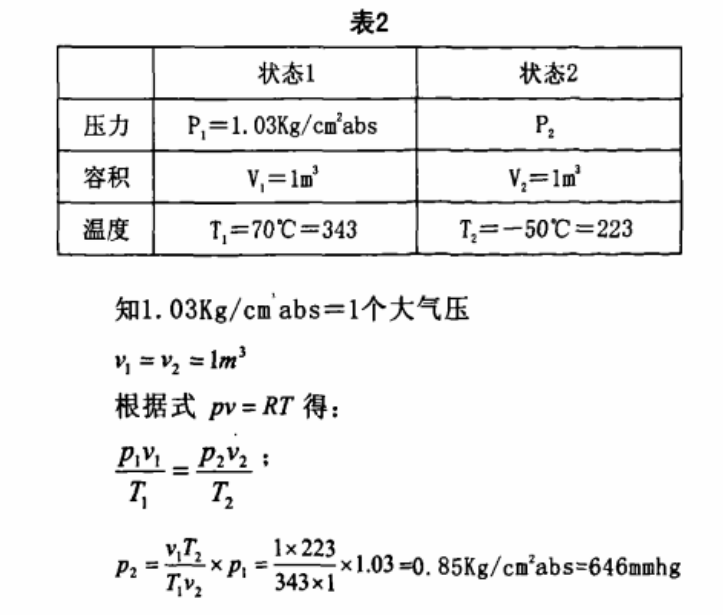 恒溫恒濕試驗(yàn)箱急劇的溫度變化時(shí)，結(jié)露的對(duì)策