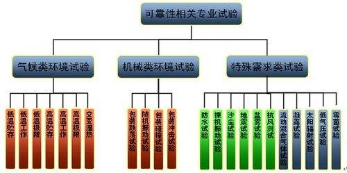 【干貨】智能電子產(chǎn)品環(huán)境可靠性試驗大綱，超實用！