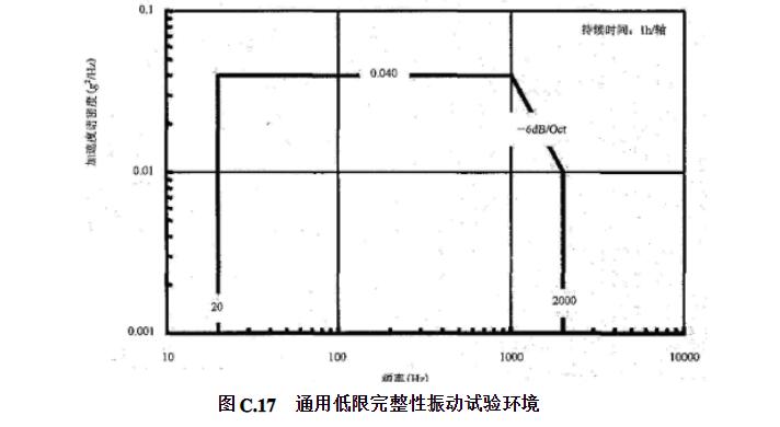 通用低限完整性振動試驗(yàn)環(huán)境