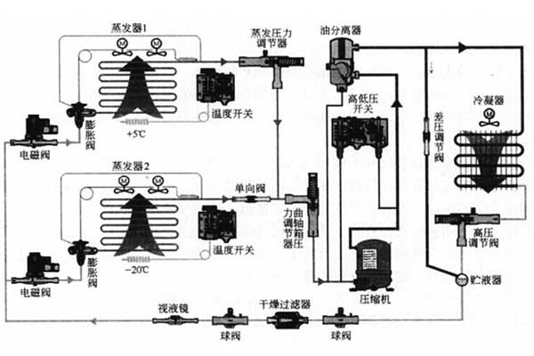 恒溫恒濕試驗箱的操作重點，分分鐘關(guān)系著你的安全！