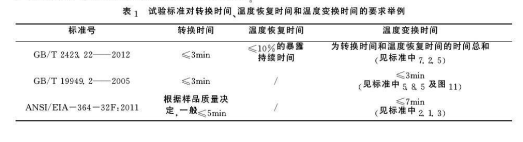 試驗(yàn)標(biāo)準(zhǔn)對(duì)轉(zhuǎn)換試驗(yàn)、溫度恢復(fù)時(shí)間和溫度轉(zhuǎn)換時(shí)間的要求