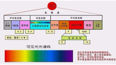 你做的是UV測(cè)試，還是太陽(yáng)光照測(cè)試？