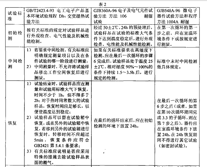 3、交變濕熱（耐濕）試驗(yàn)樣品檢測(cè)應(yīng)注意的事項(xiàng)