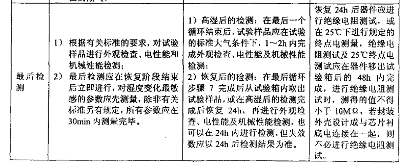 3、交變濕熱（耐濕）試驗(yàn)樣品檢測(cè)應(yīng)注意的事項(xiàng)