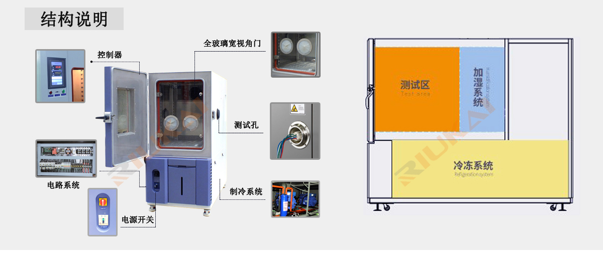 雙開門恒溫恒濕試驗箱結(jié)構組成.jpg