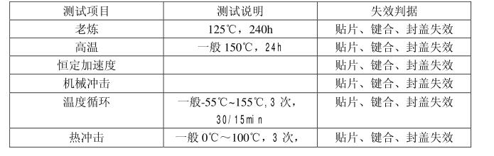MEMS封裝可靠性篩選試驗(yàn)項目